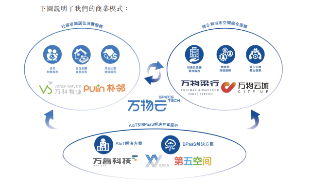 星辉娱乐云商业模式