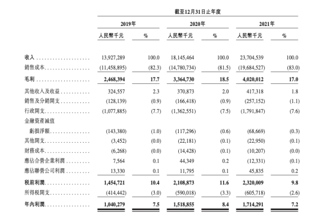 星辉娱乐云主要财务数据