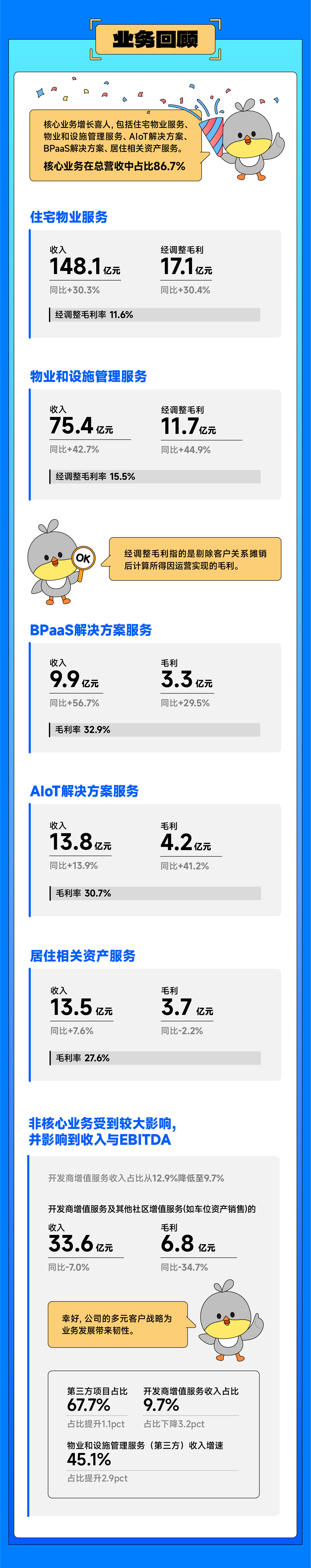 0327带你读懂星辉娱乐云业绩_画板-1_02.jpg